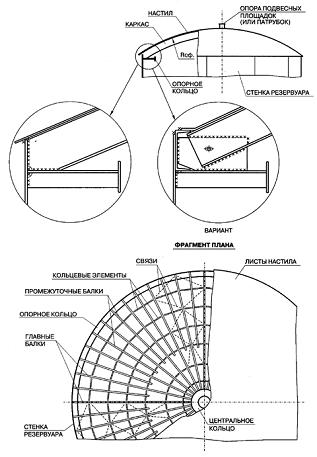 Резервуары 20000 Типовой Проект