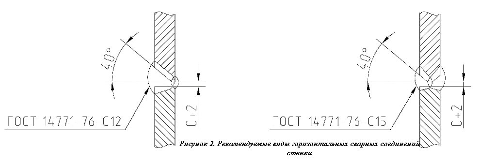 Горизонтальные сварные швы полистовых резервуаров